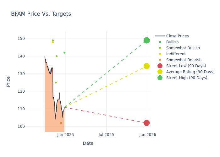 price target chart