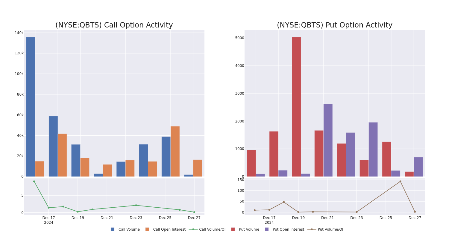 Options Call Chart