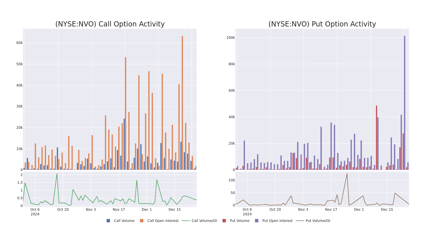 Options Call Chart