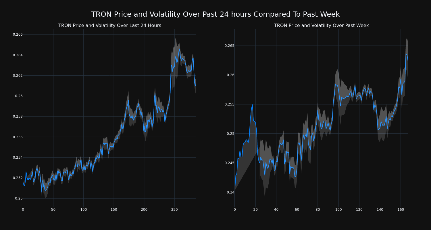 price_chart