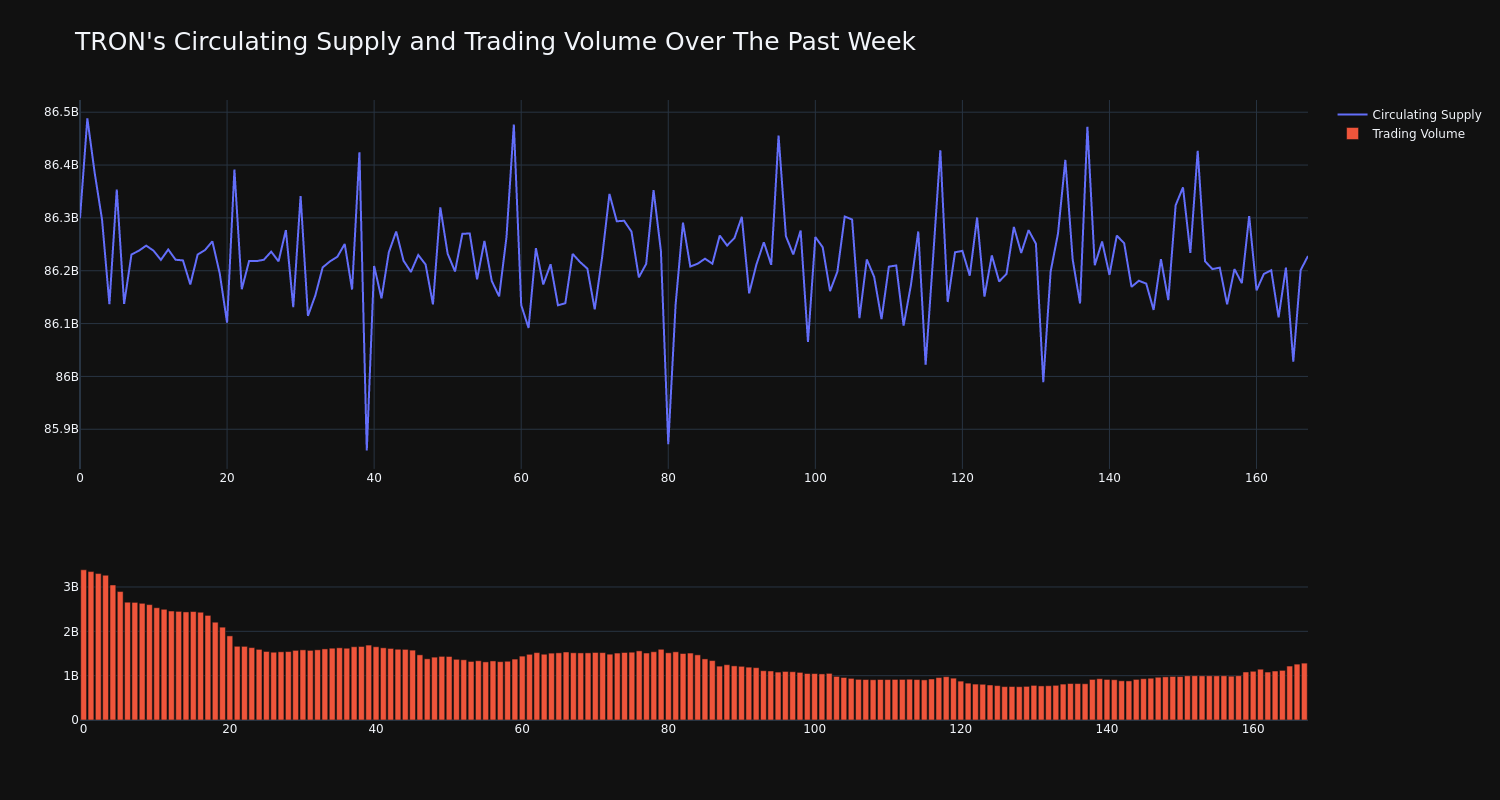 supply_and_vol