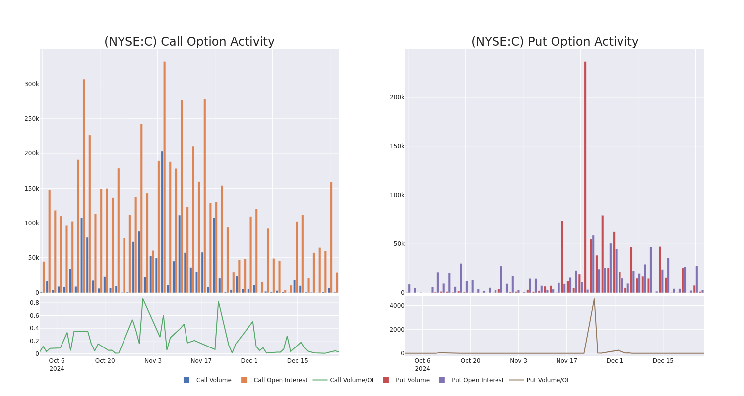 Options Call Chart