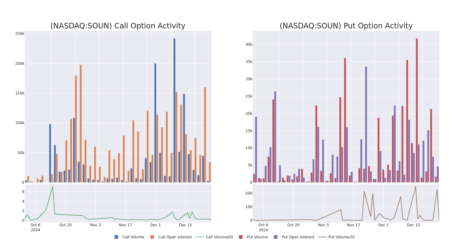 Options Call Chart