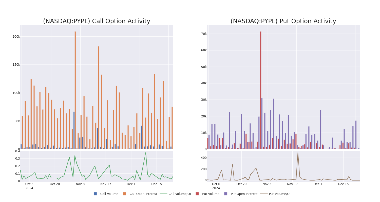 Options Call Chart