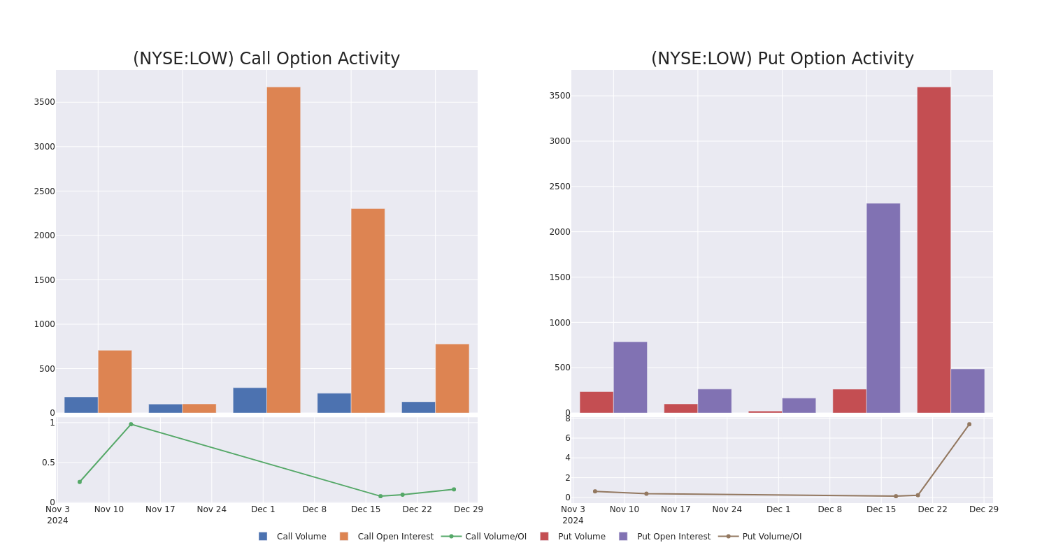 Options Call Chart