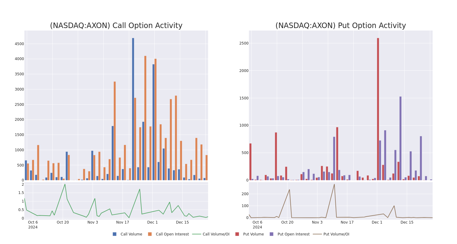 Options Call Chart