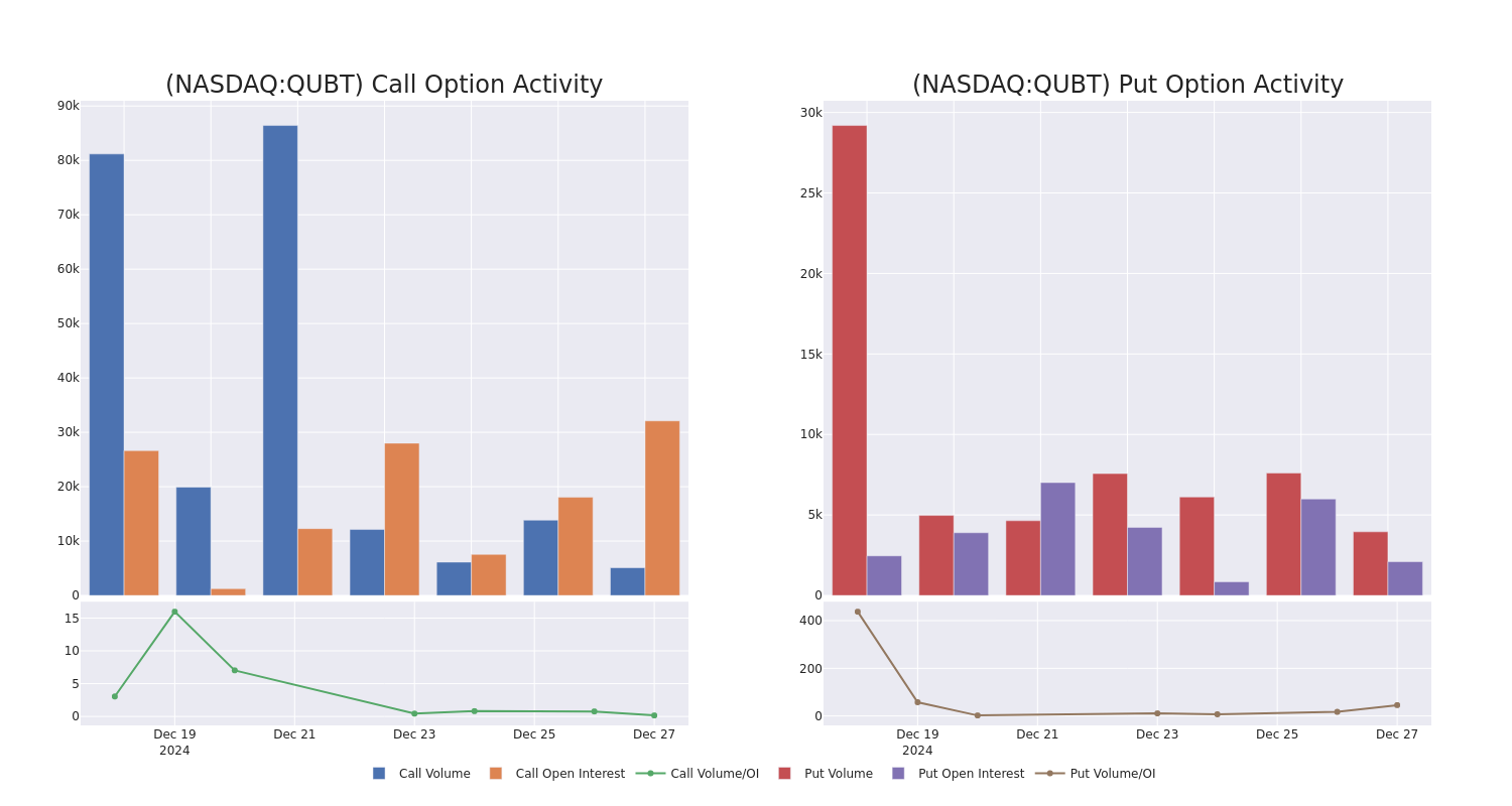 Options Call Chart