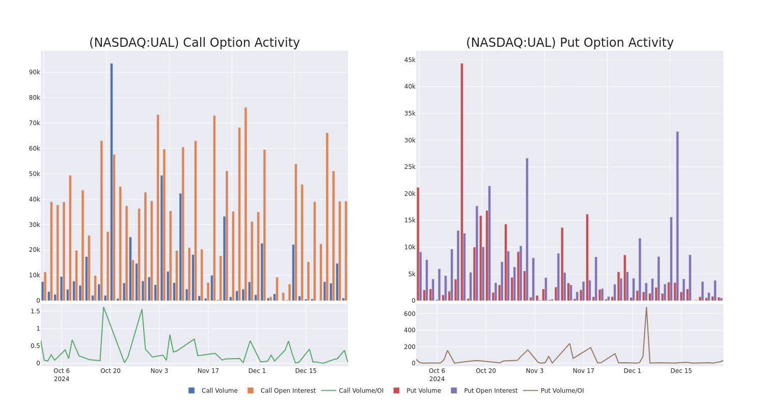 Options Call Chart