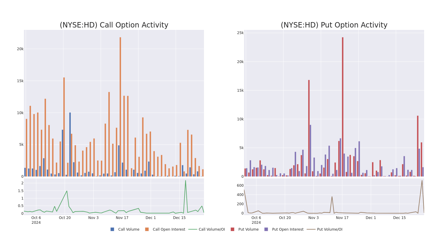 Options Call Chart