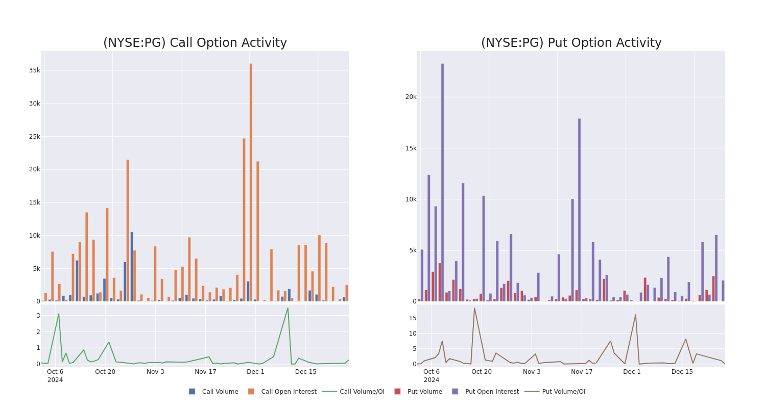 Options Call Chart