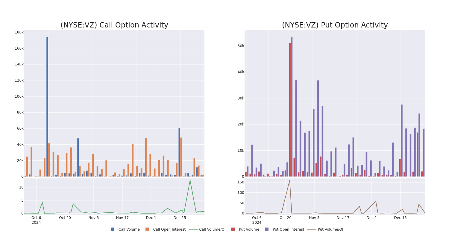 Options Call Chart