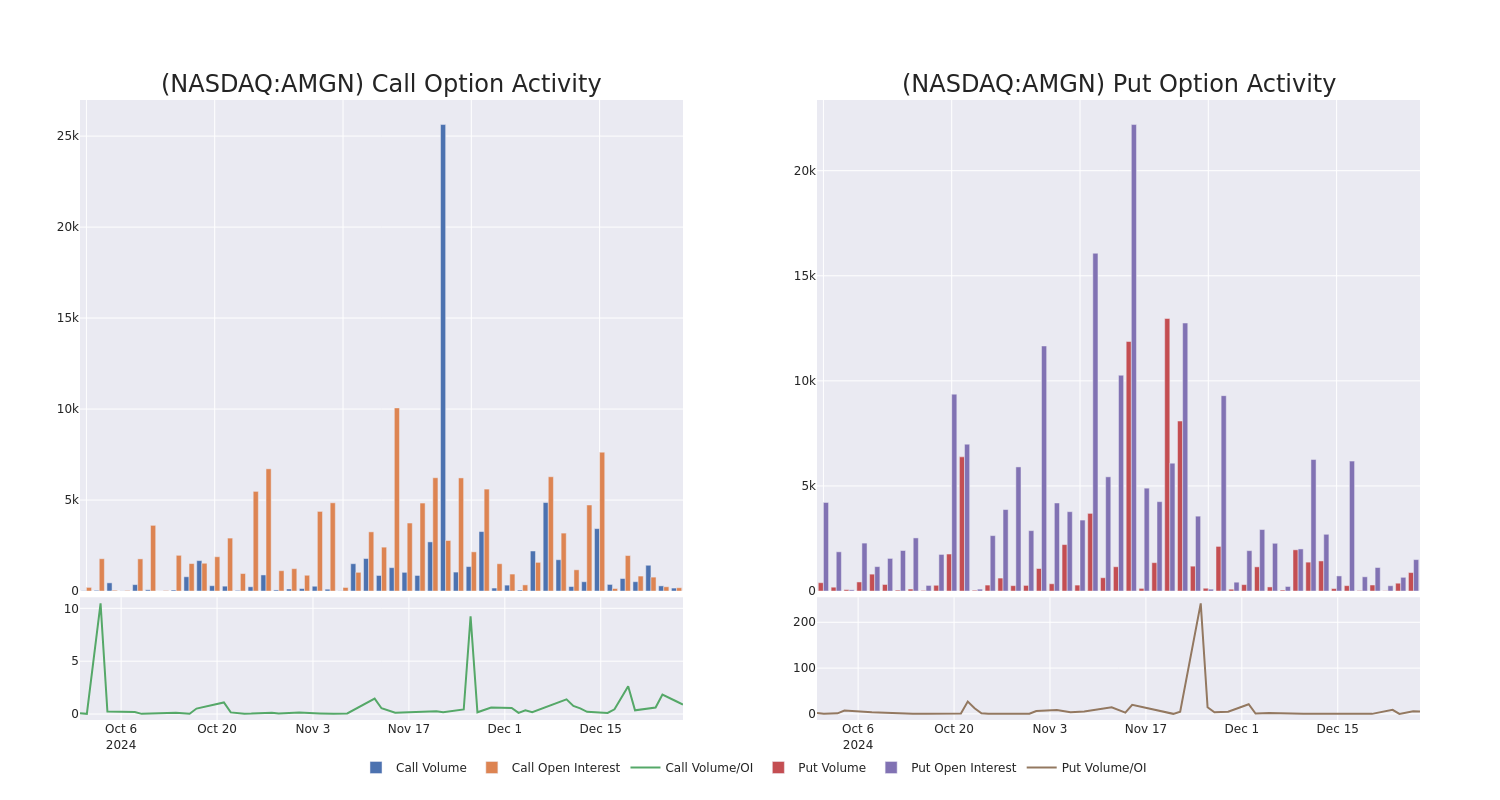 Options Call Chart