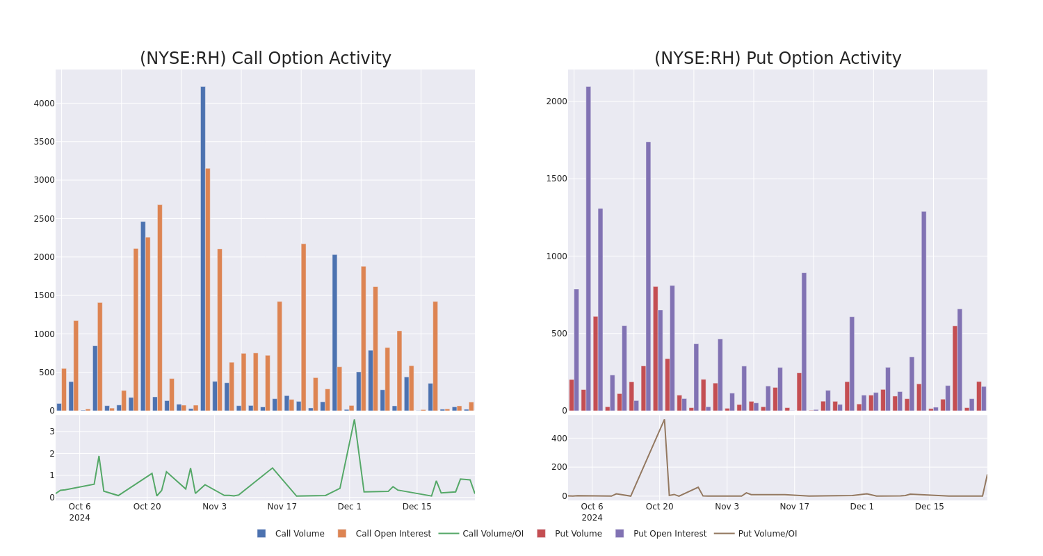 Options Call Chart