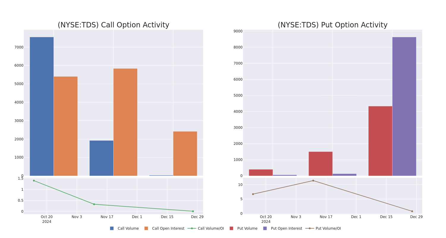 Options Call Chart