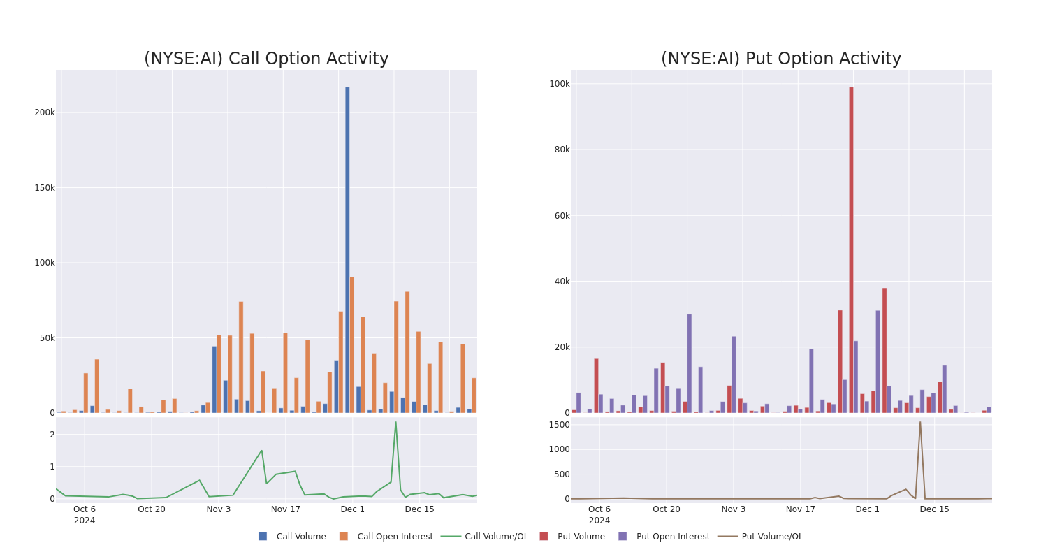 Options Call Chart