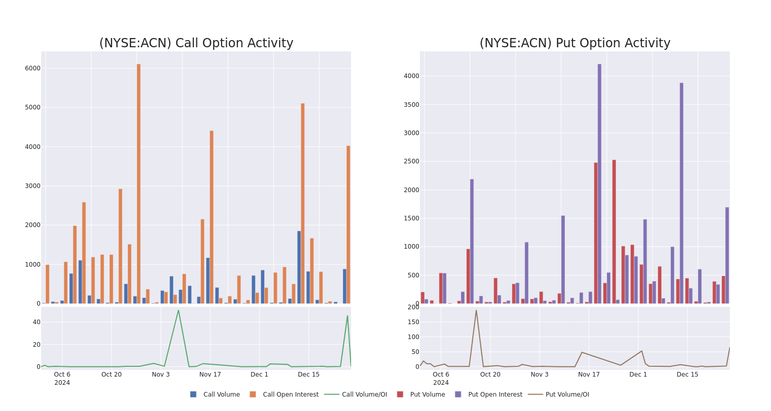 Options Call Chart