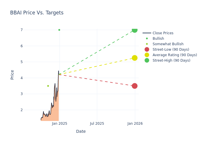 price target chart