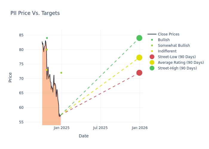 price target chart