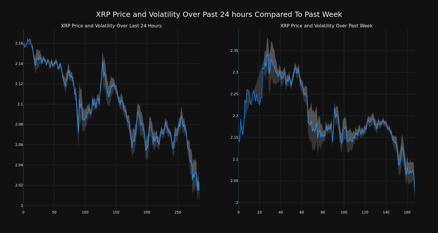 price_chart