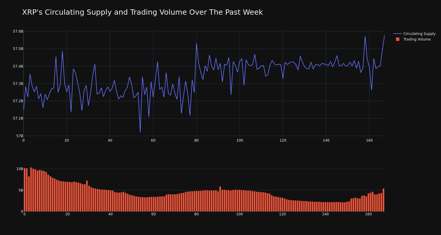 supply_and_vol