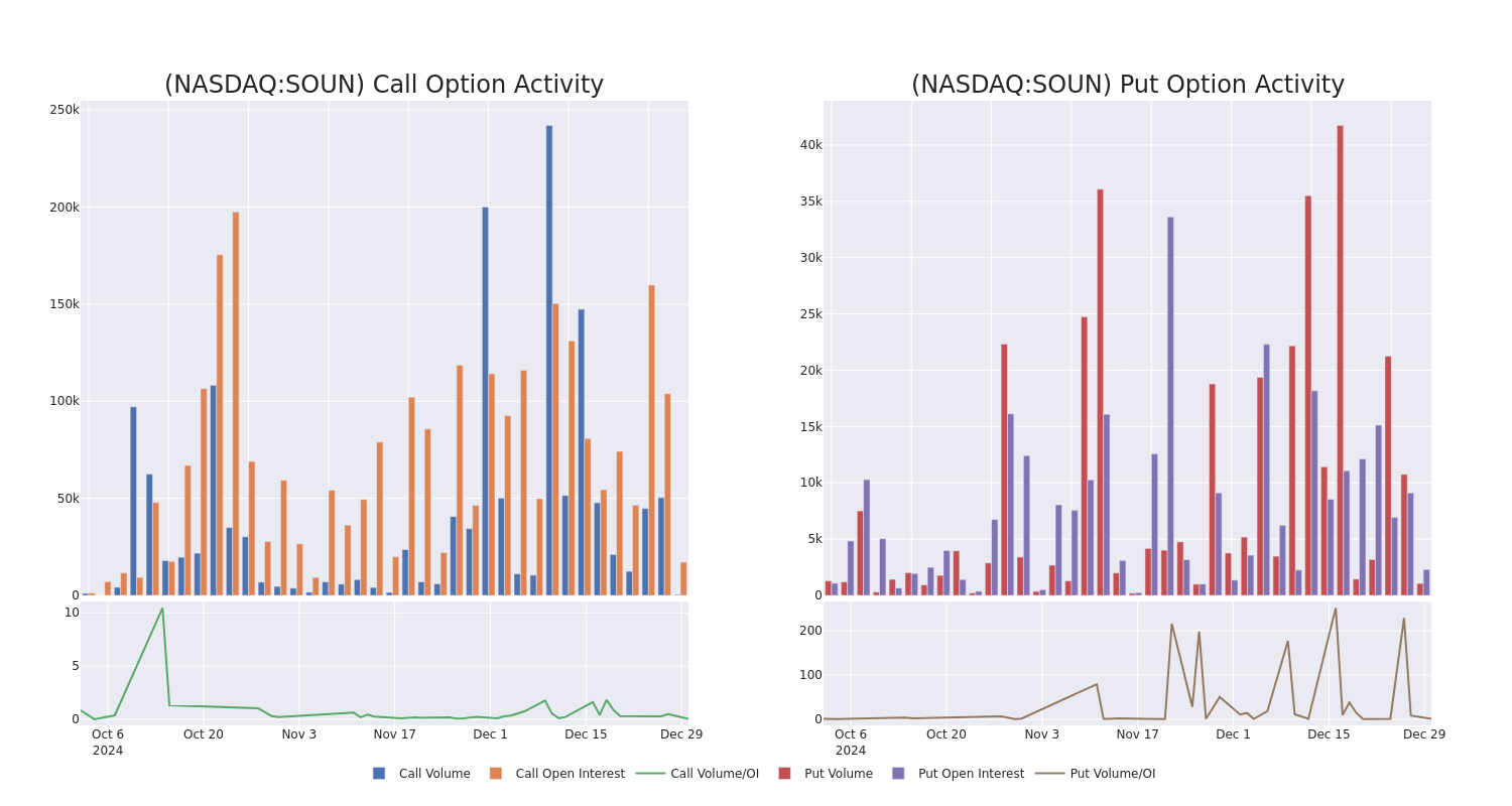 Options Call Chart