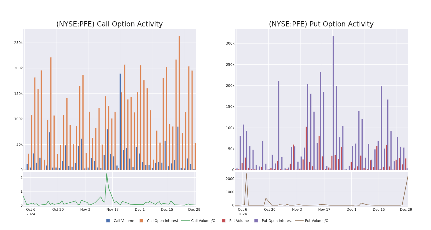 Options Call Chart