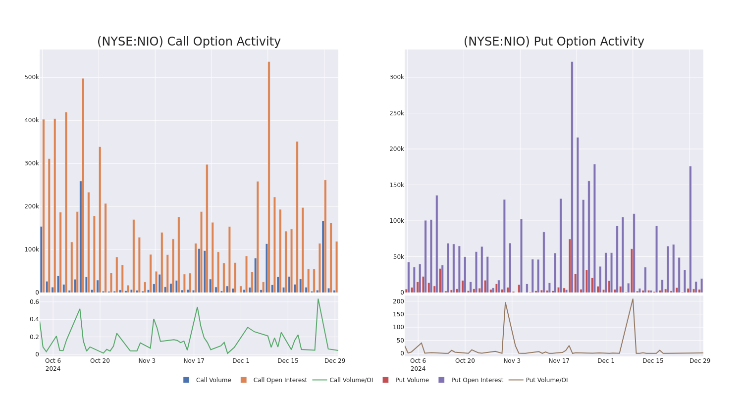 Options Call Chart