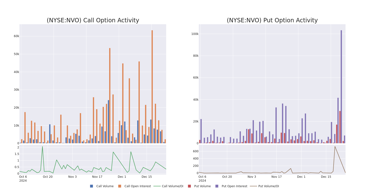 Options Call Chart