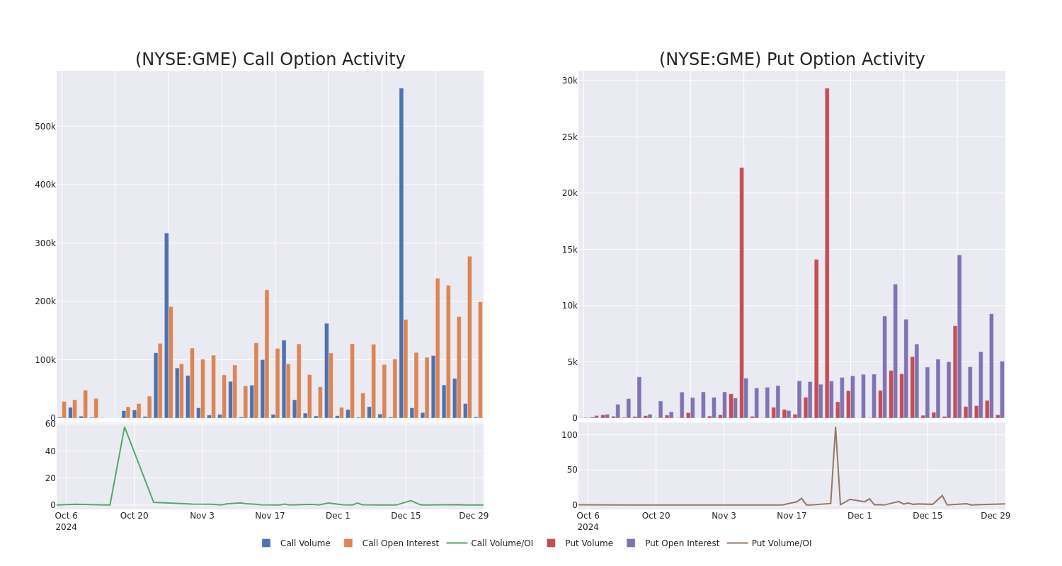 Options Call Chart