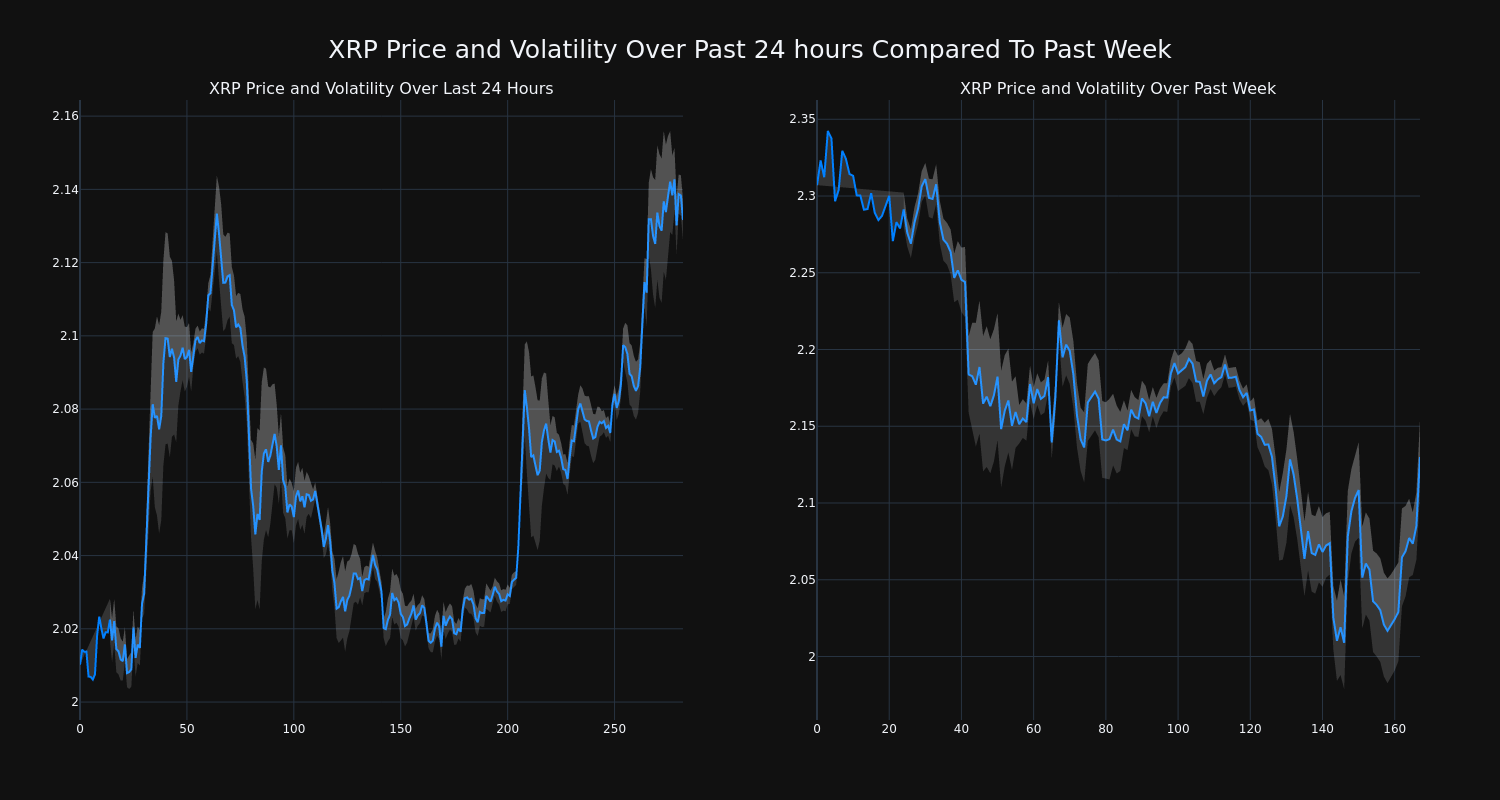 price_chart