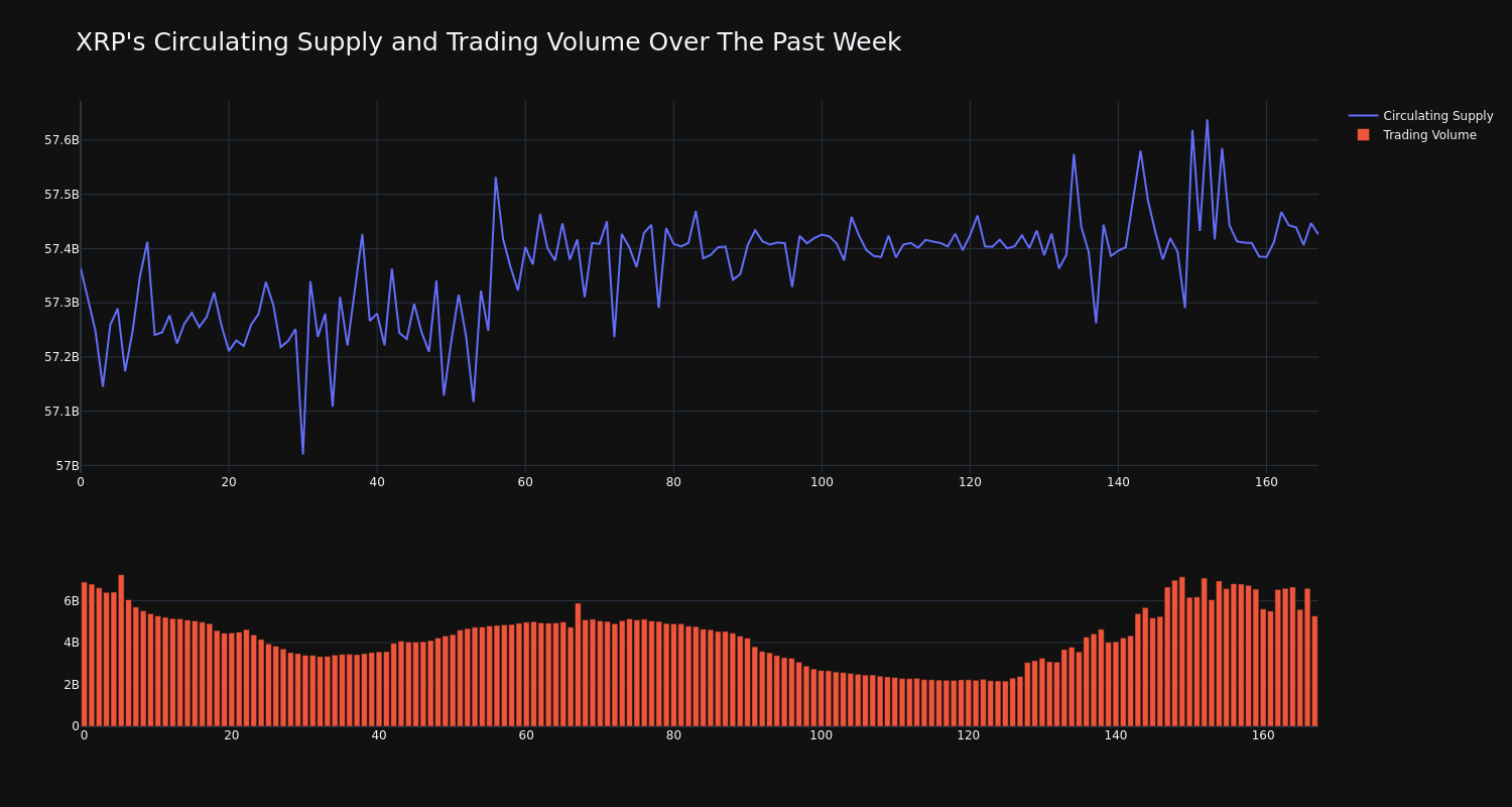 supply_and_vol