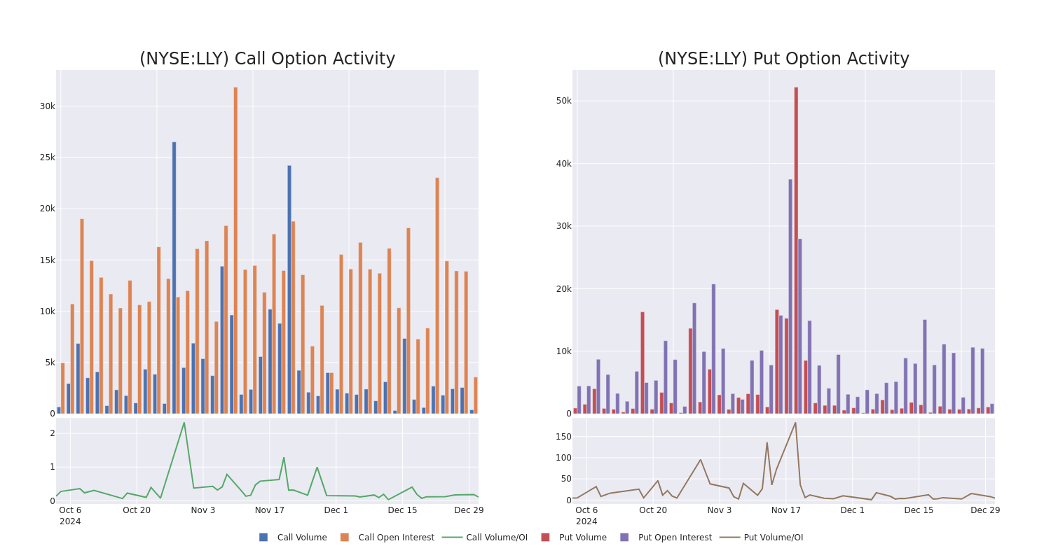 Options Call Chart