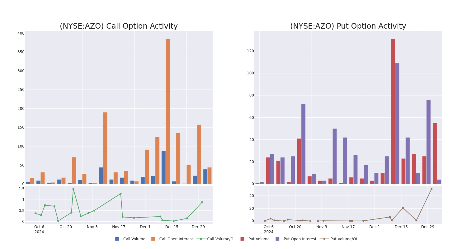 Options Call Chart