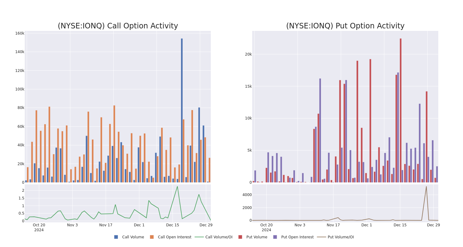 Options Call Chart