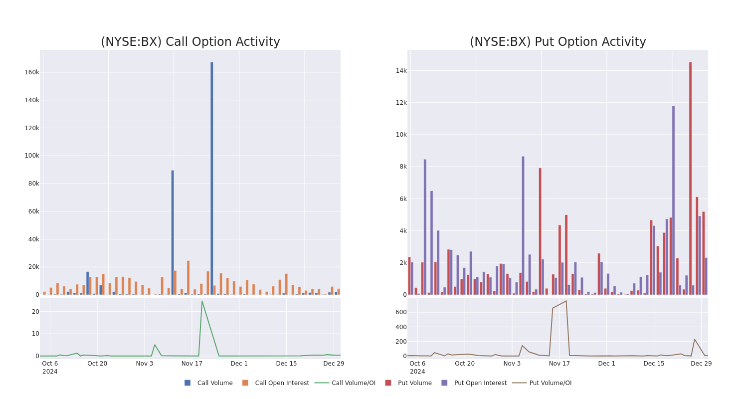 Options Call Chart