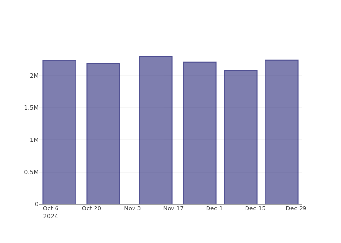 short_fig