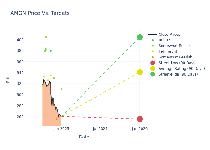 price target chart