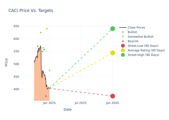 price target chart