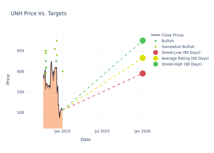 price target chart