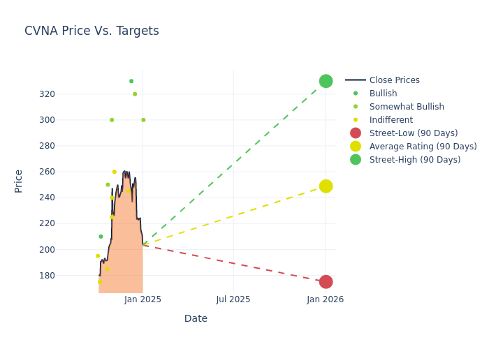 price target chart