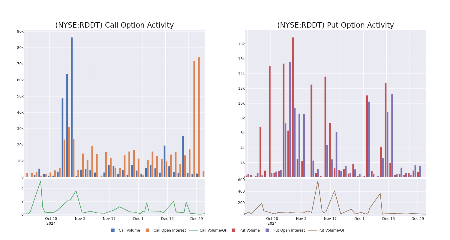 Options Call Chart