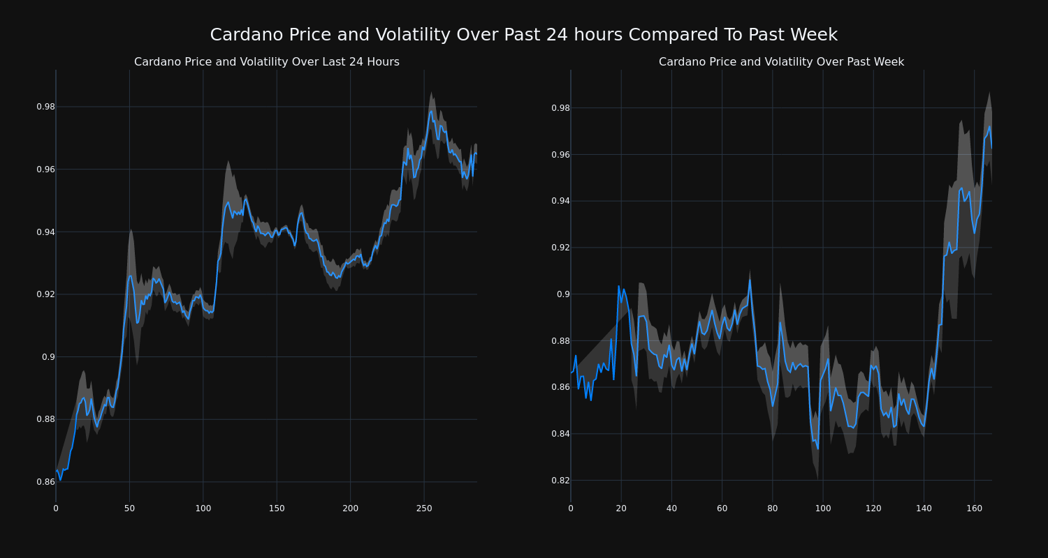 price_chart