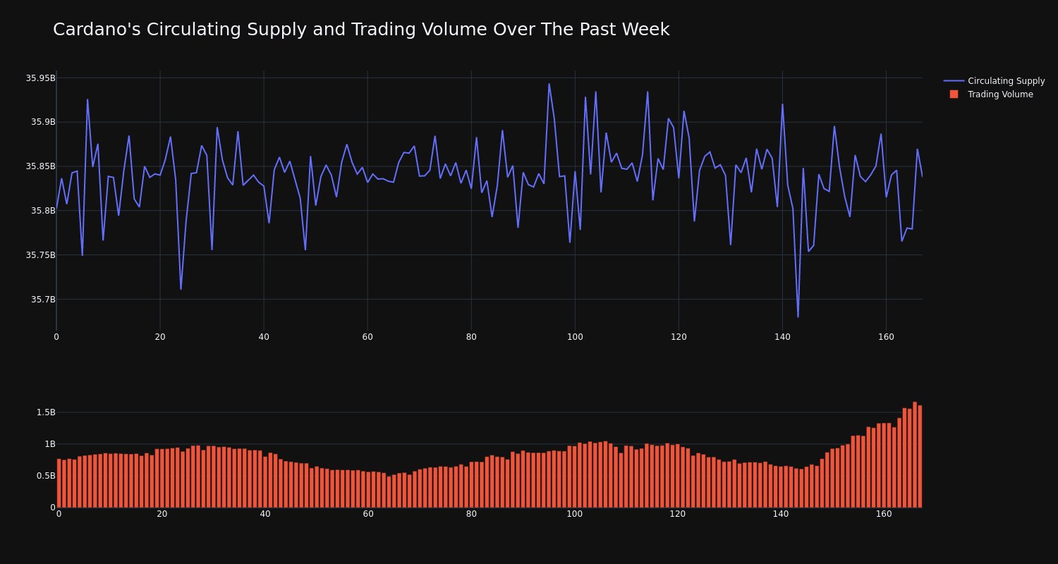 supply_and_vol