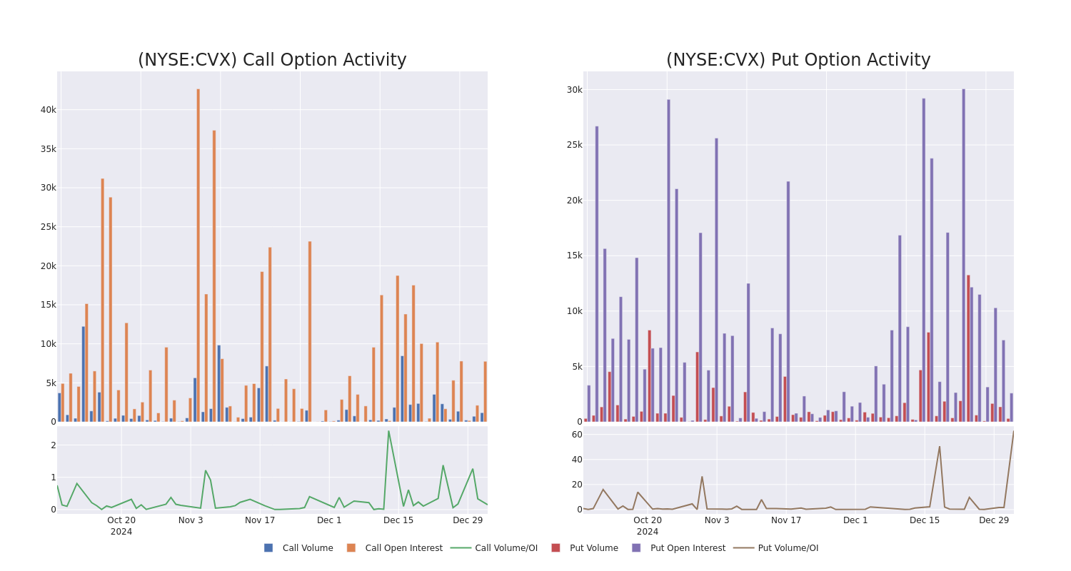 Options Call Chart