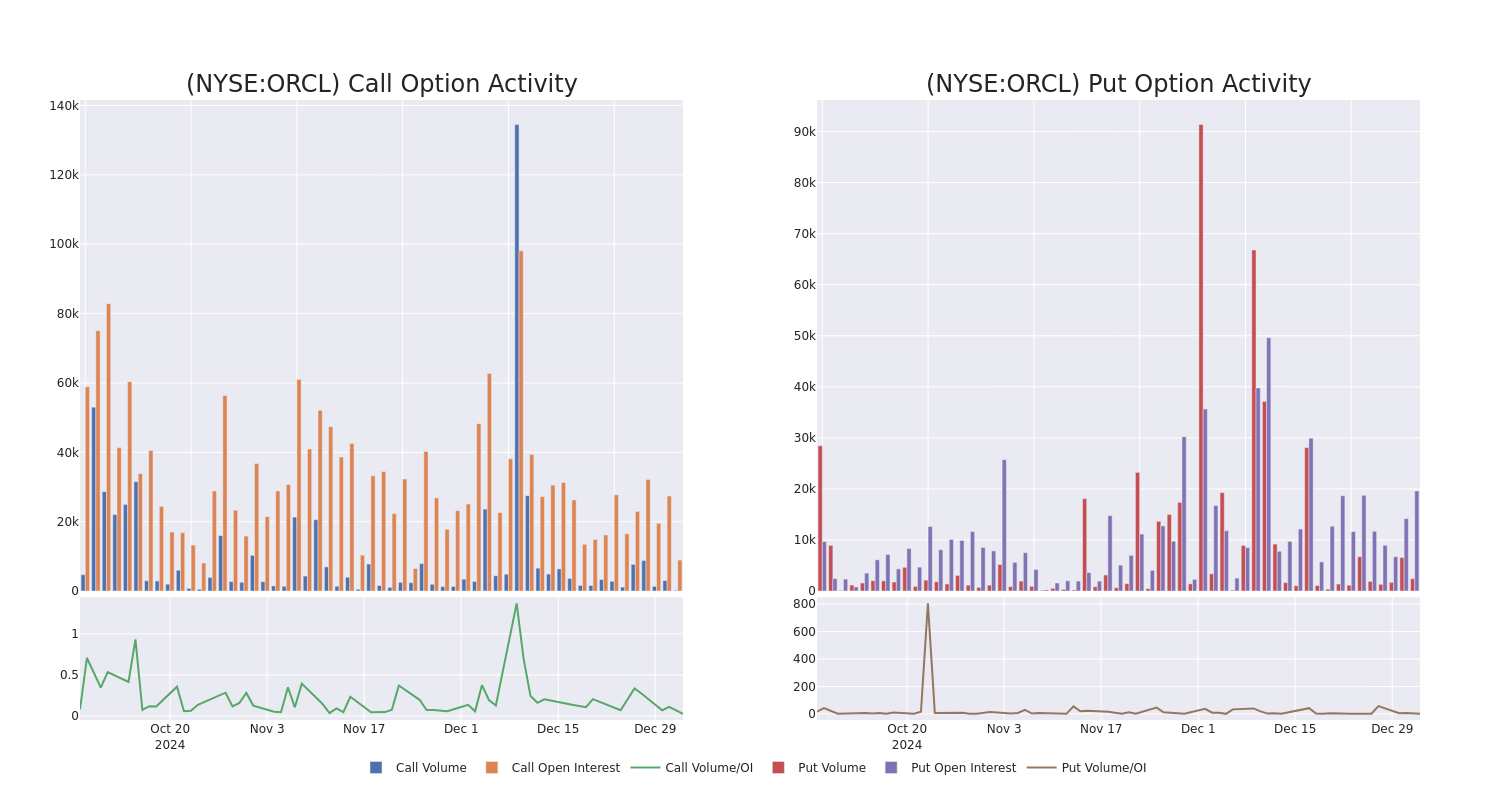 Options Call Chart