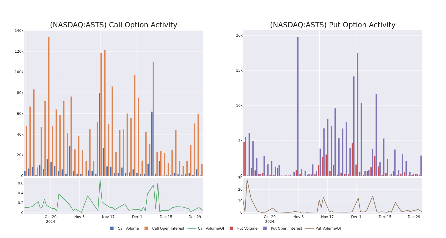 Options Call Chart