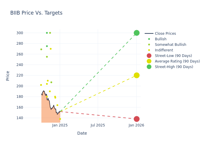 price target chart