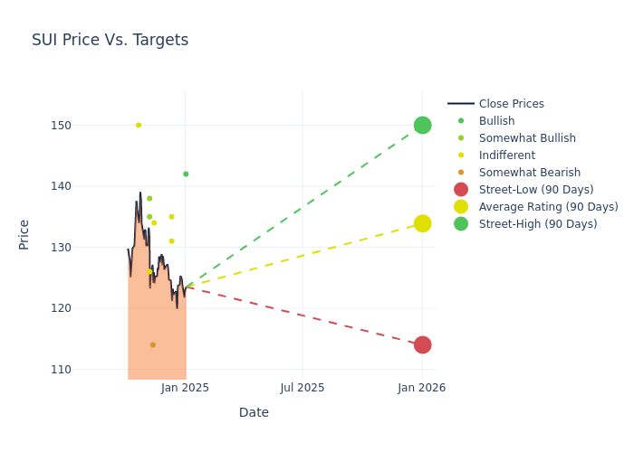 price target chart