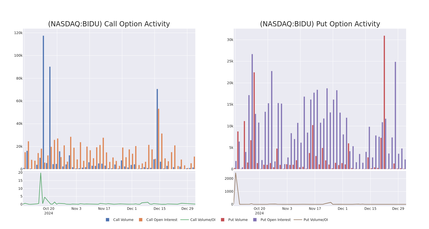 Options Call Chart