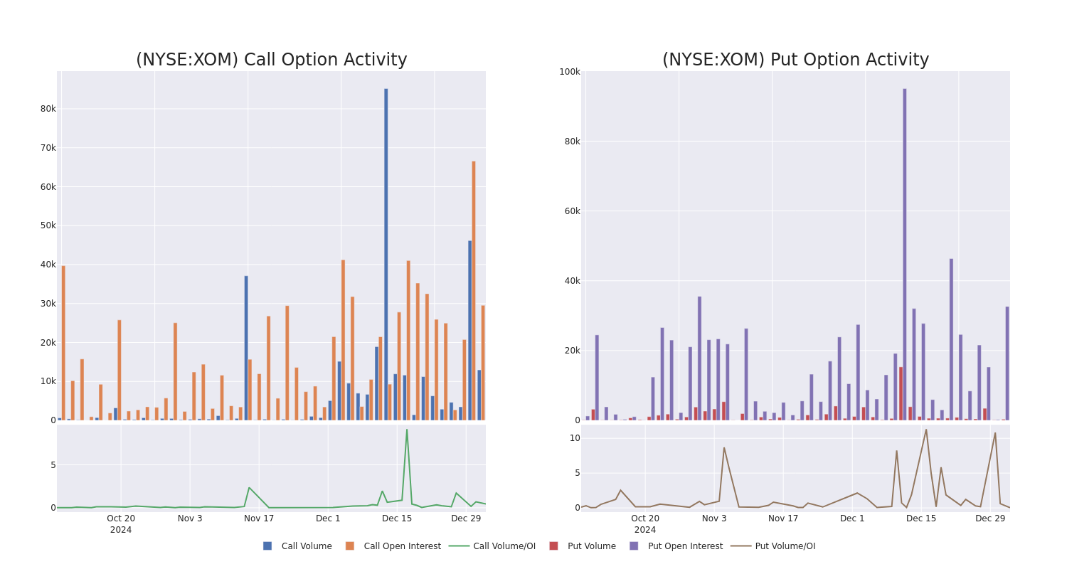 Options Call Chart